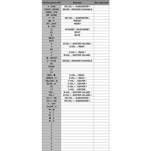 Пульт для TOPDEVICE TDE-455