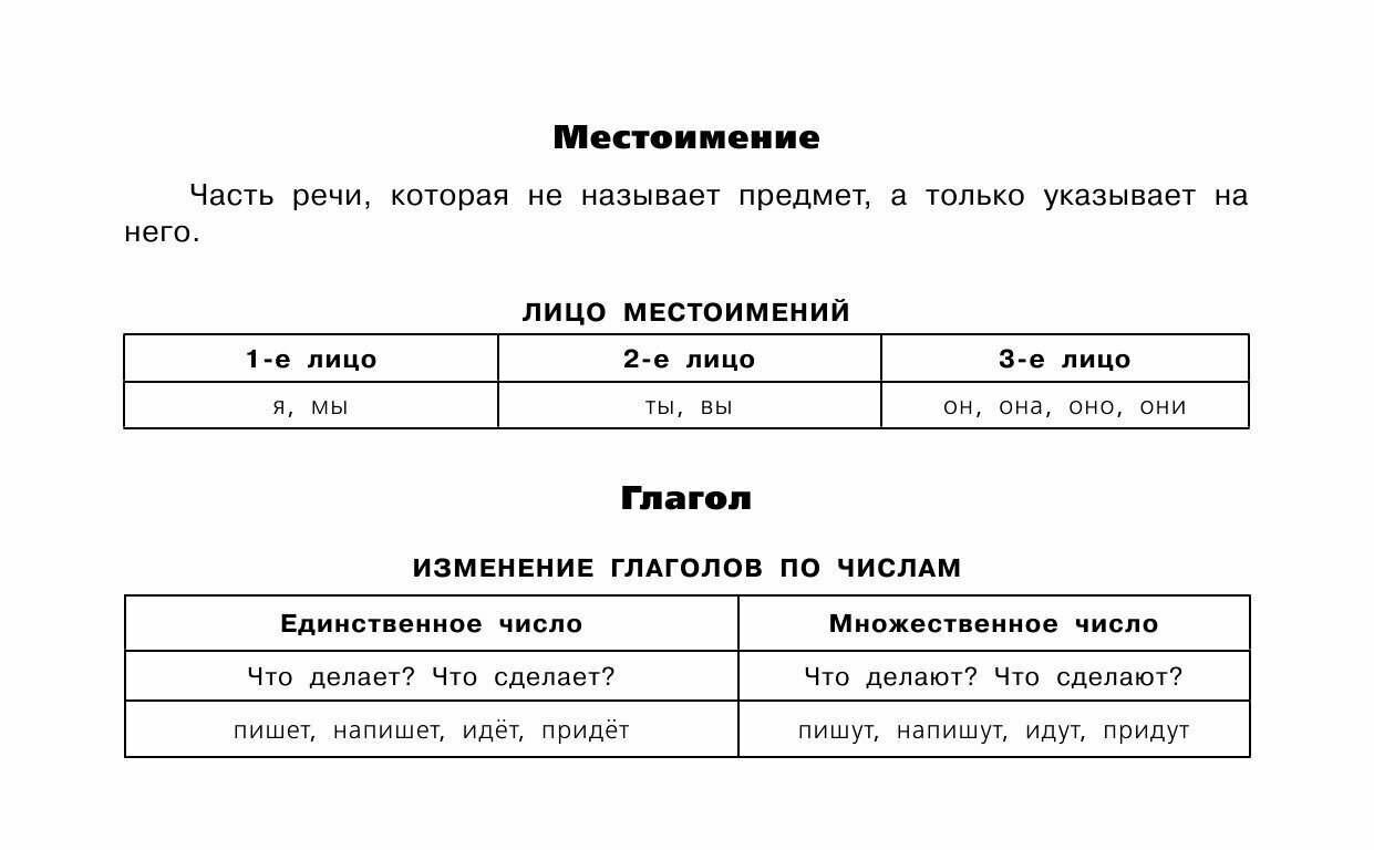 Все таблицы для 3 класса. Русский язык. Математика. Окружающий мир. - фото №18