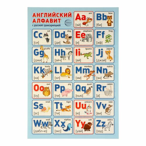плакат таблица английский алфавит с транскрипцией 1x1 4 Плакат Английский алфавит с русской транскрипцией 34х49 см
