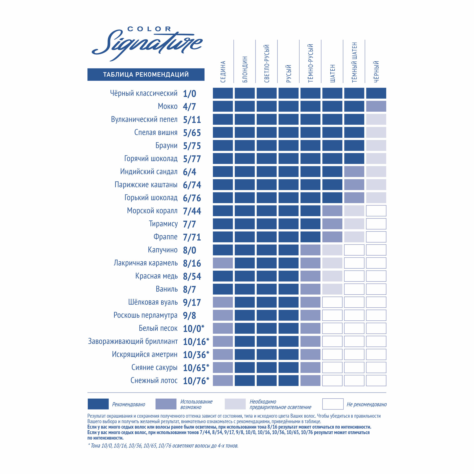 Краска для волос Estel Color Signature Снежный лотос 10/76, 120 мл - фото №18