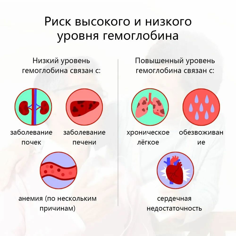 Тест-Полоски И Кассеты Для Глюкометров 50 тест-полосок на гемоглобин URIT (только тест-полоски) (модель: PH-01)