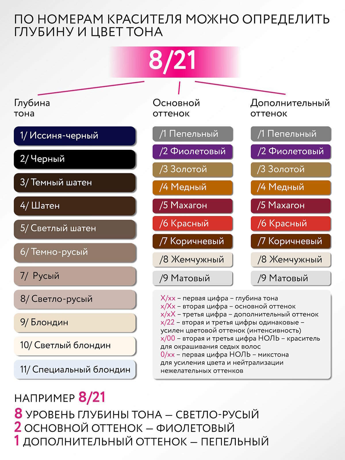 Изображение Краска для окрашивания волос OLLIN PROFESSIONAL Ollin Color 9/21 блондин фиолетово-пепельный 60 мл