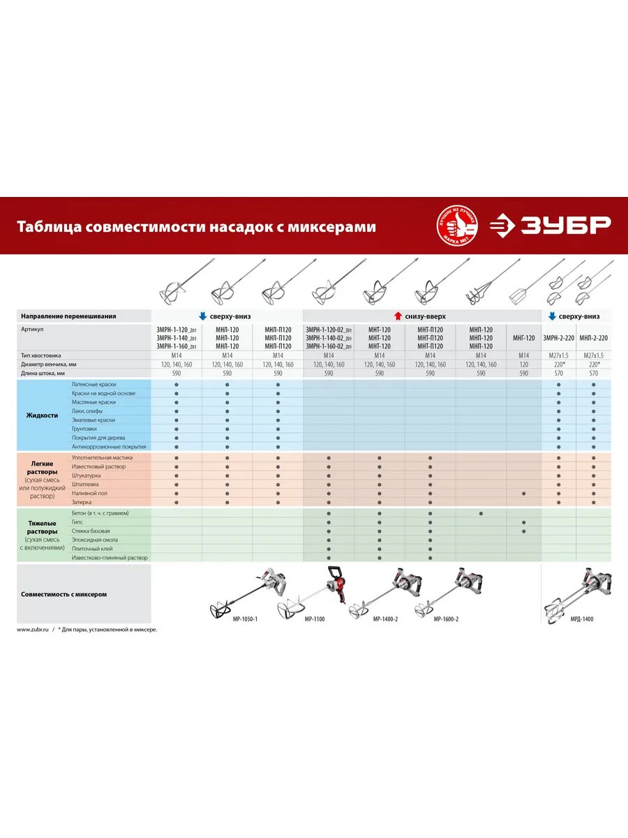 М14, d160 мм, насадка-миксер для тяжелых растворов ″снизу-в