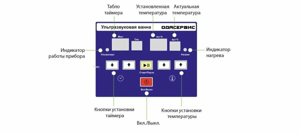 Ультразвуковая ванна с цифровым управлением и подогревом 13 л ОДА Сервис ODA-LQ13