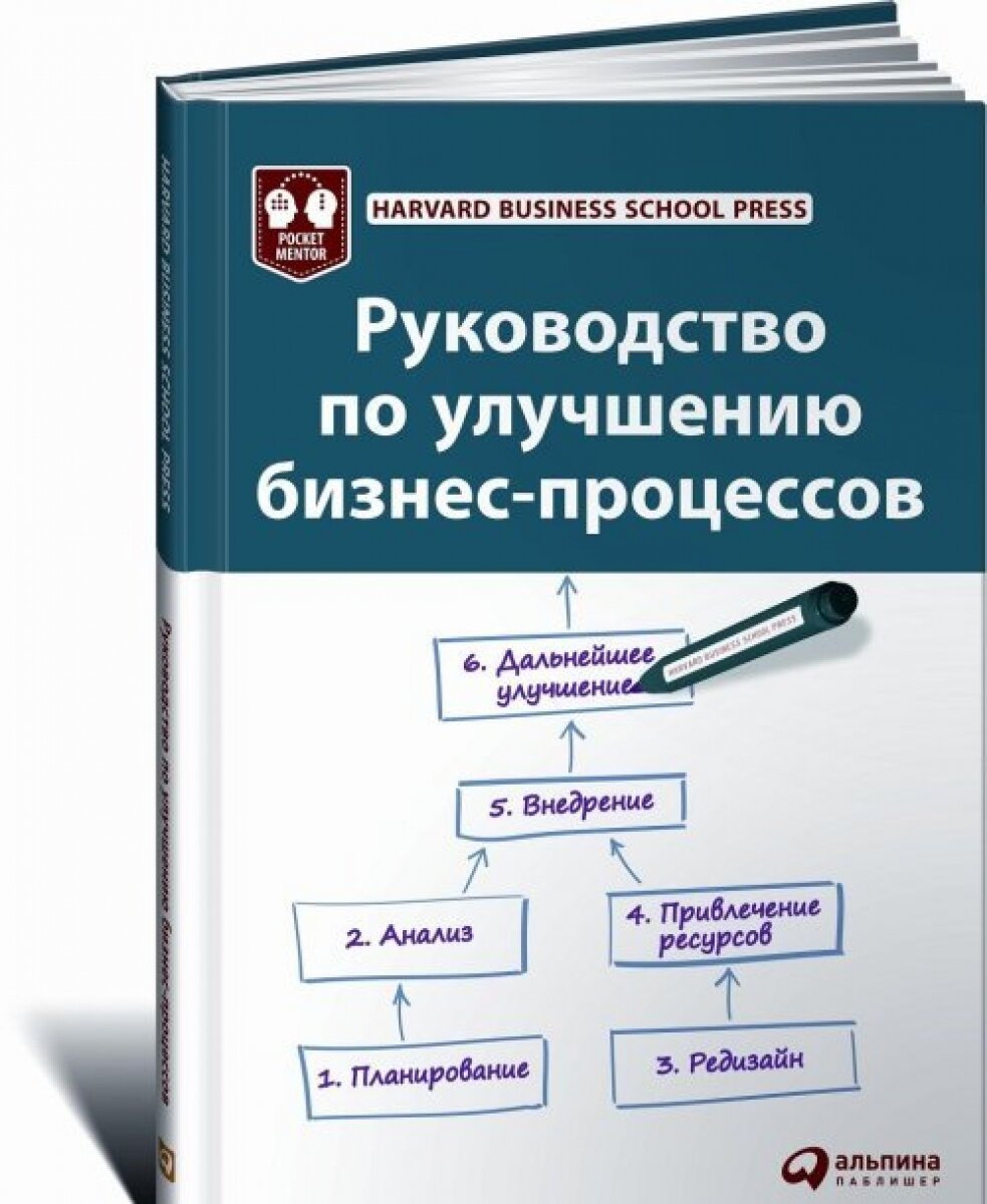 Руководство по улучшению бизнес-процессов