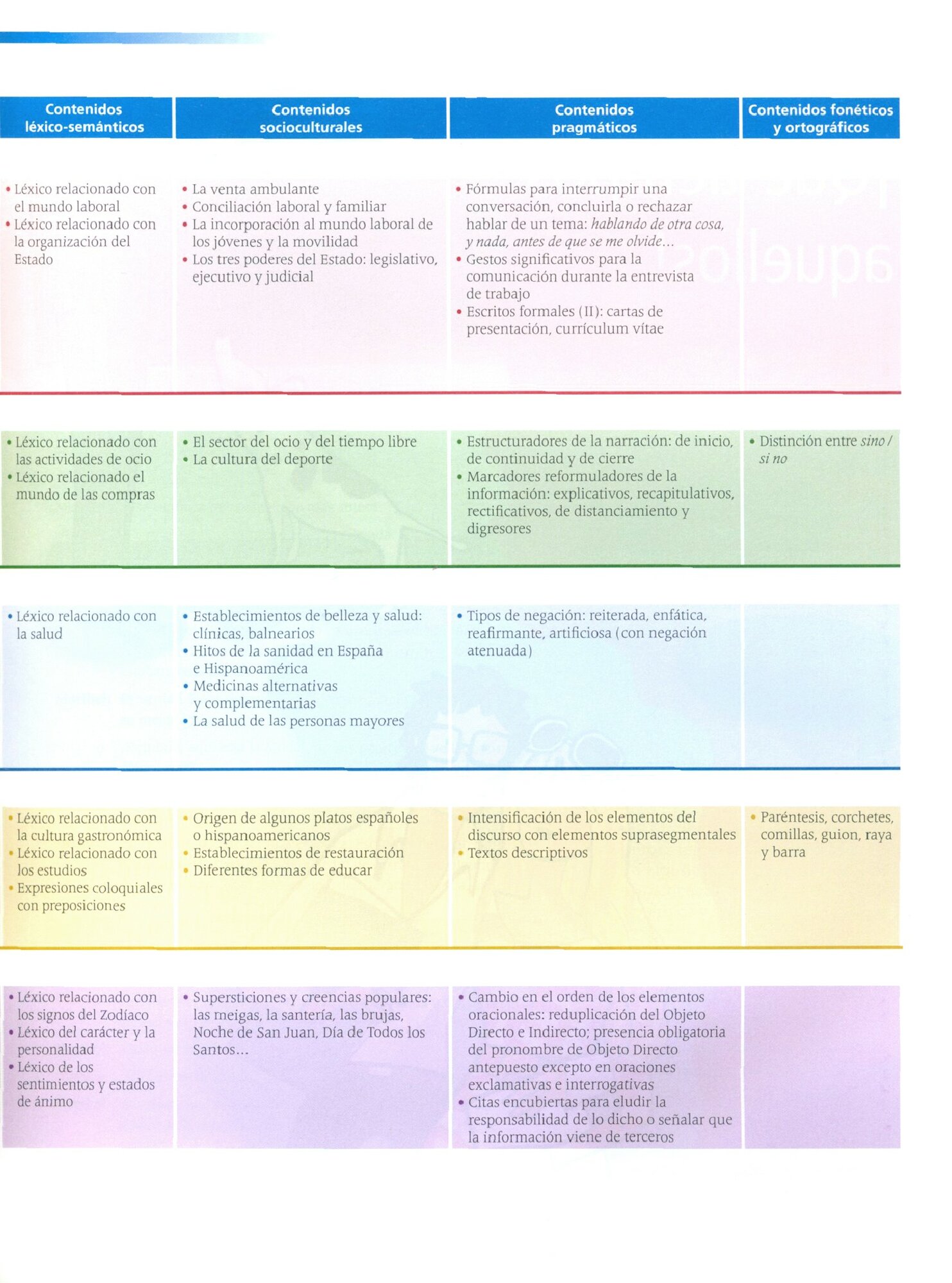 Método 4 de español. B2. Libro del alumno - фото №9