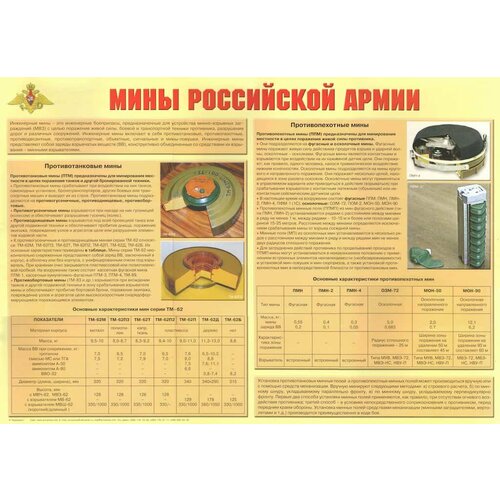 Плакат Мины Российской Армии (1 шт, А2)