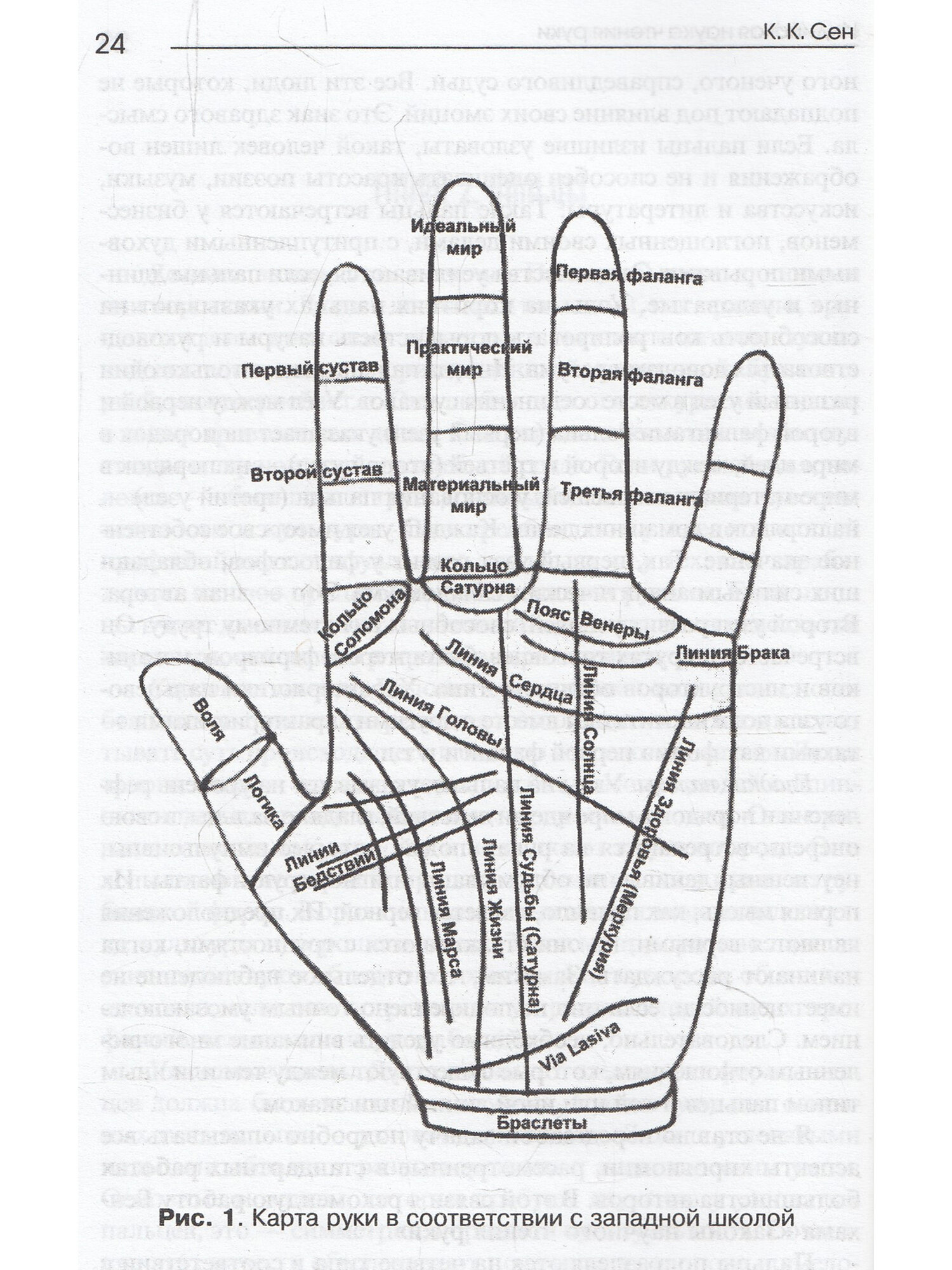 Индийская наука чтения руки (Сен К. К.) - фото №6