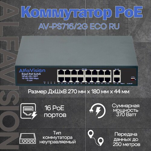 Коммутатор AlfaVision AV-PS7162G ECO RU 6449₽