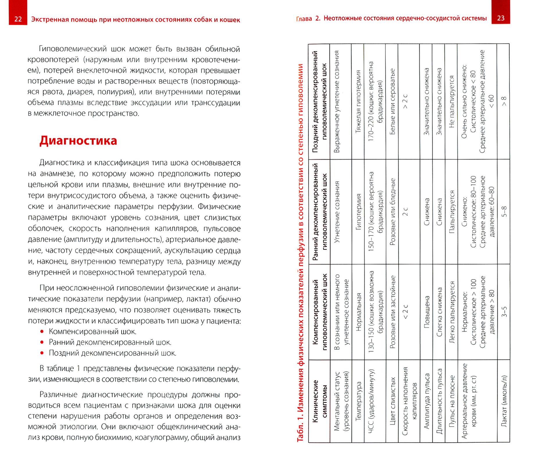 Экстренная помощь при неотложных состояниях собак и кошек. Протоколы ведения. Карманный справочник - фото №4