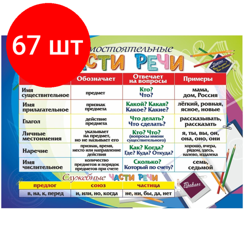 Комплект 67 штук, Плакат Учебный Части речи, А4, КПЛ-236