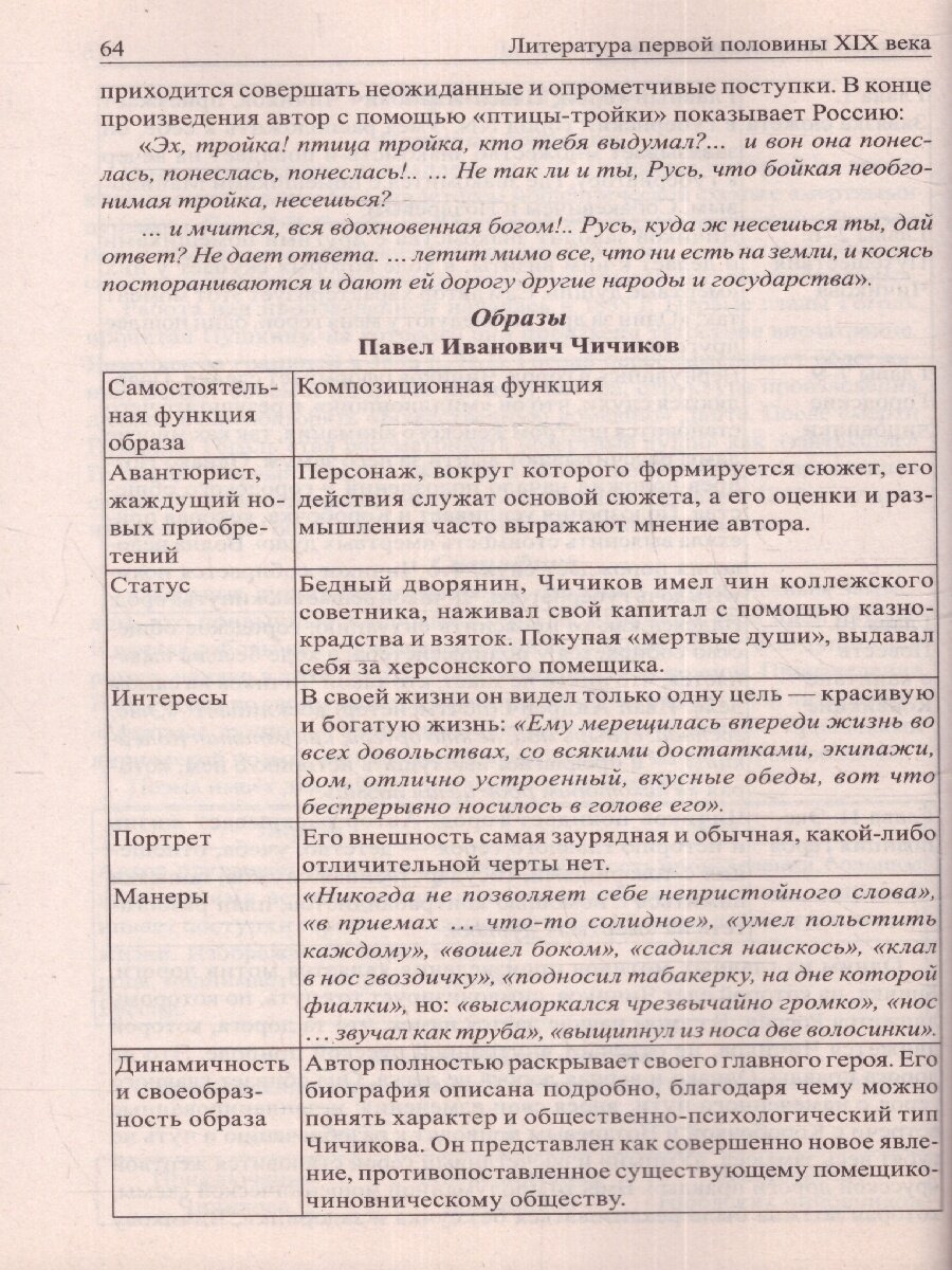 Литература в таблицах и схемах. Для школьников и абитуриентов - фото №8