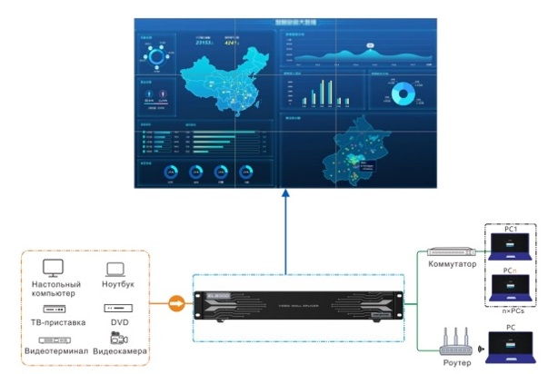 Контроллер видеостен EL2000 Videowall controller 4xHDMI input, 9xHDMI output (EL2000)