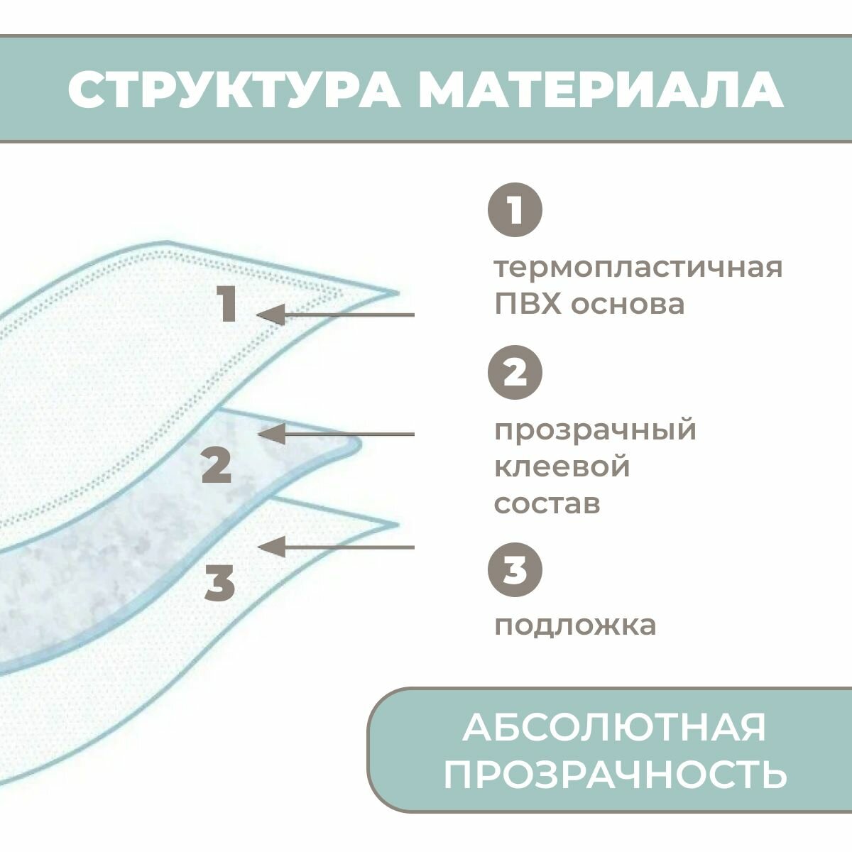 (3м х 45см) Защитная пленка для мебели от кошек, от когтей 3м рулон / Пленка антицарапка