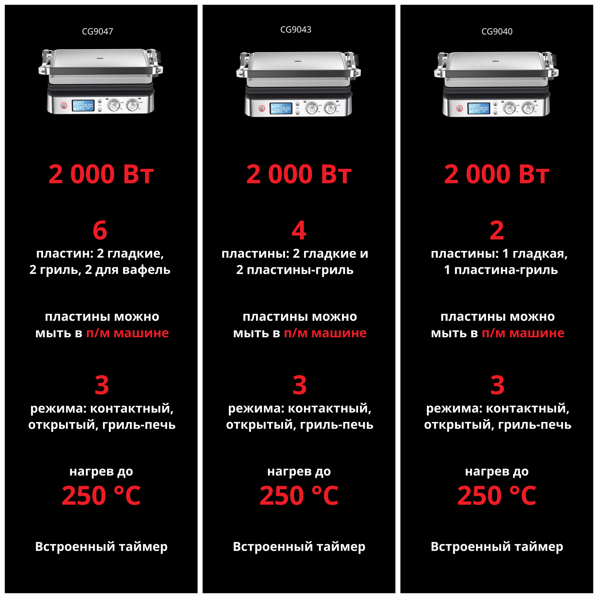 Электрогриль Braun MultiGrill 9 CG9047 ( Цвет: Серебристый ) — фото 1