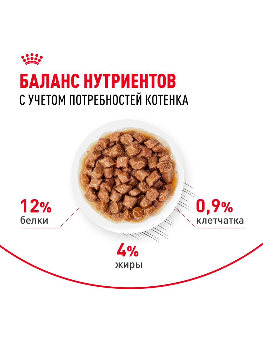 Влажный корм Royal Canin Kitten Instinctive пауч для котят (кусочки в соусе) Птица, 85 г х 28 шт. — фото 1