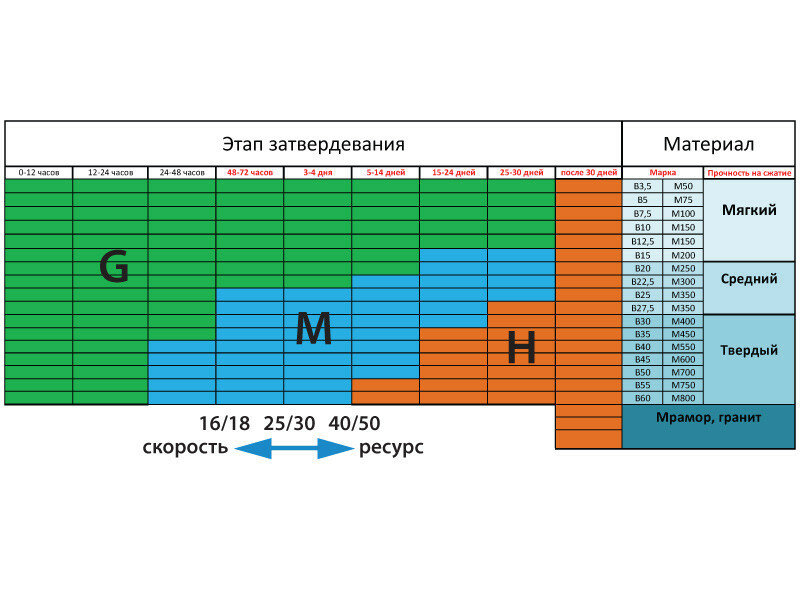 Шлифовальная алмазная фреза для мозаично-шлифовальных машин MESSER - фото №3
