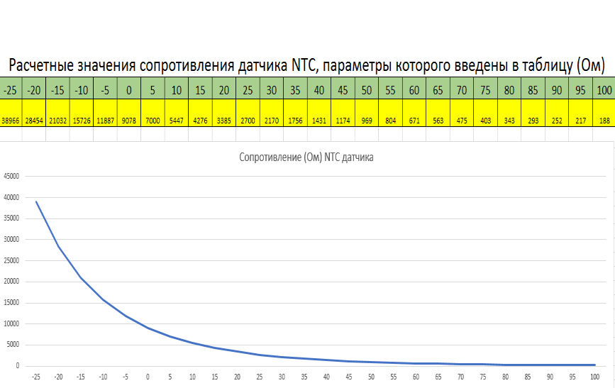 222-0116 Датчик температуры бойлера NTC 2,7 K (b=3950), 5х50 мм, 2 м (аналог Vaillant 306257, Protherm 0020174087) ГазЧасть 222-0116