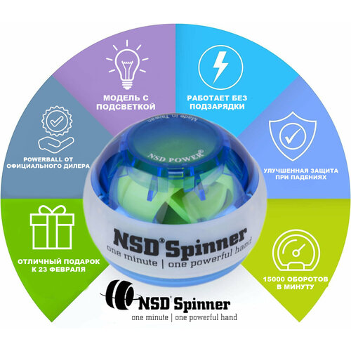 Кистевой тренажер Powerball 250Hz Neon 688 серия синий 4000₽