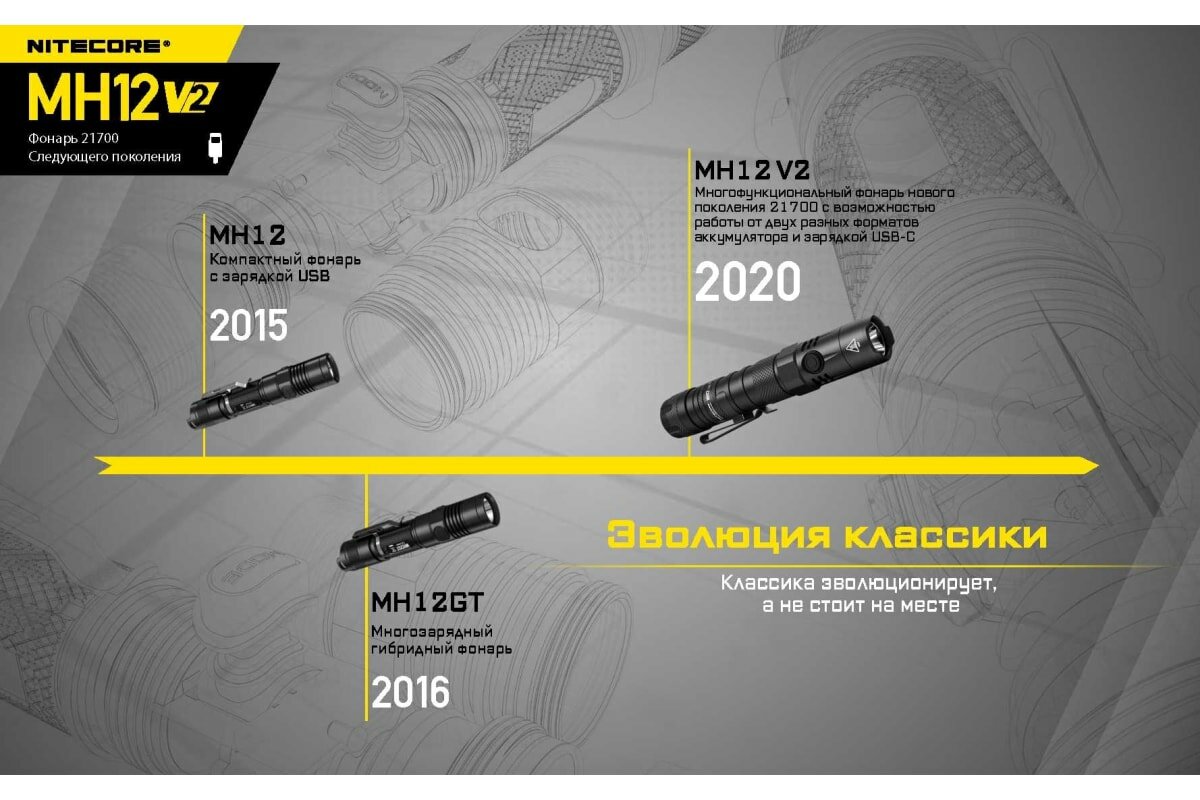 Ручной фонарь NITECORE MH12 V2, черный [19434] - фото №7