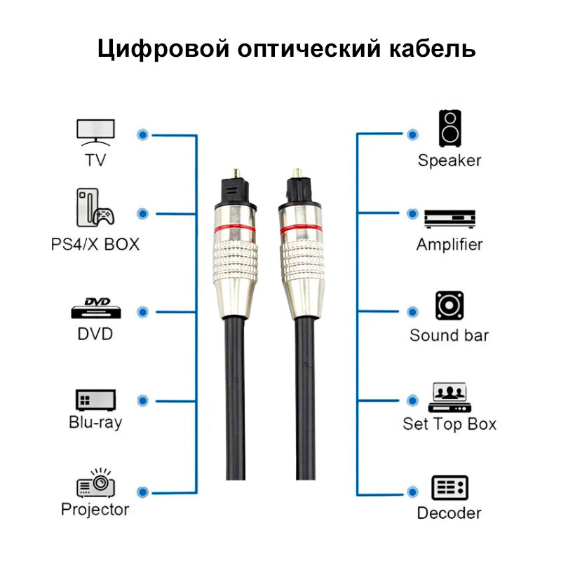 Кабель оптический TosLink-TosLink, 5 мм, 3.0 м, Mobiledata — фото 1
