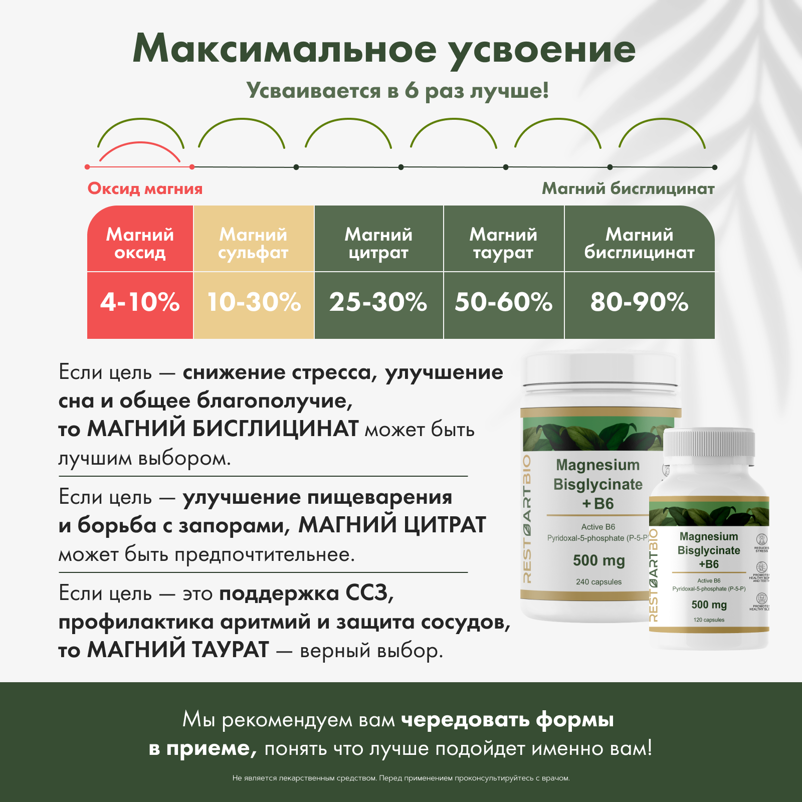 Магний хелат бисглицинат 500 мг с витамином B6 (p-5-p) 240 капсул Restartbio magnesium bisglycinate от стресса — фото 1