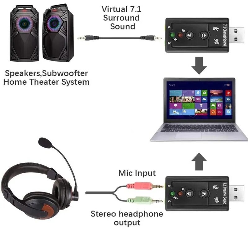 Внешняя звуковая карта USB 7.1/адаптер для наушников с микрофоном/аудио адаптер/переходник для наушников — фото 1