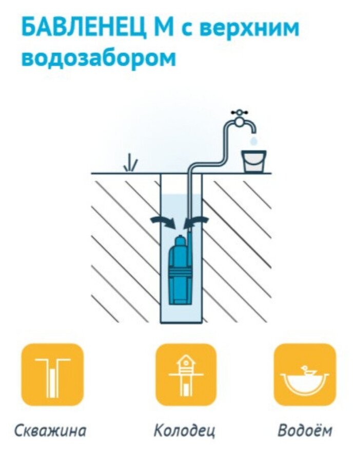 насос погружной Unipump Бавленец-М БВ 0,12-40-У5 25 м - фото №9