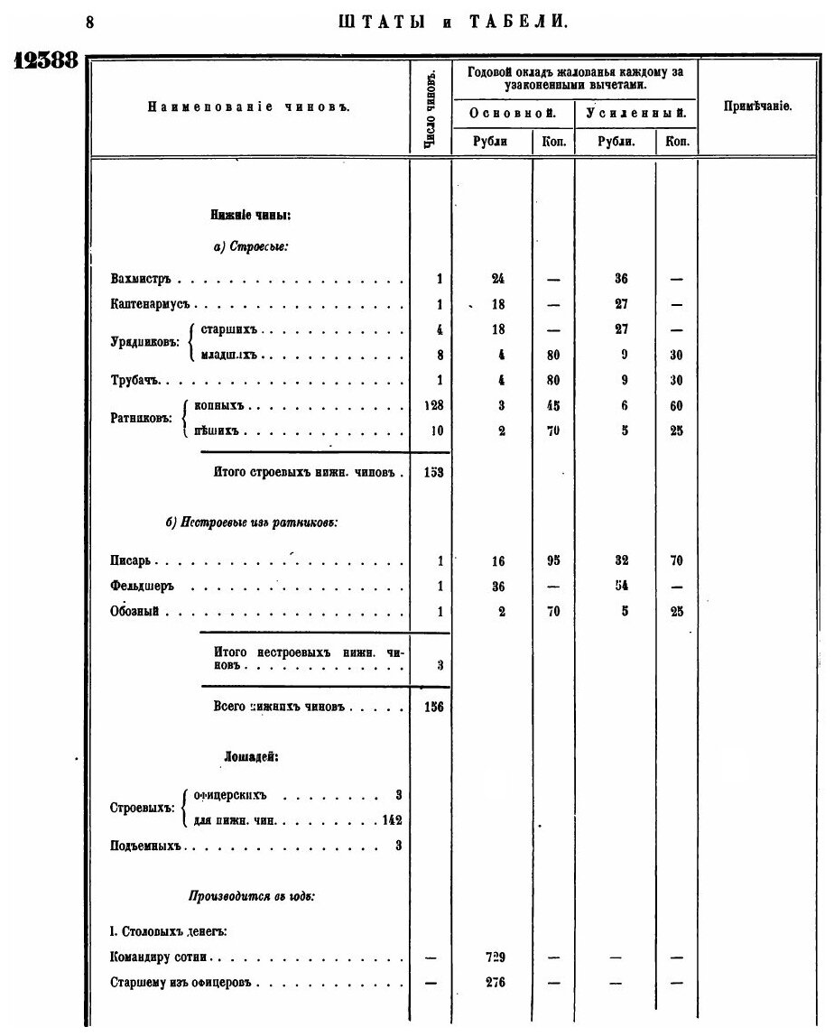 Книга Полное Собрание Законов Российской Империи, Собрание третье, том Xvi, Отделение 2... - фото №7