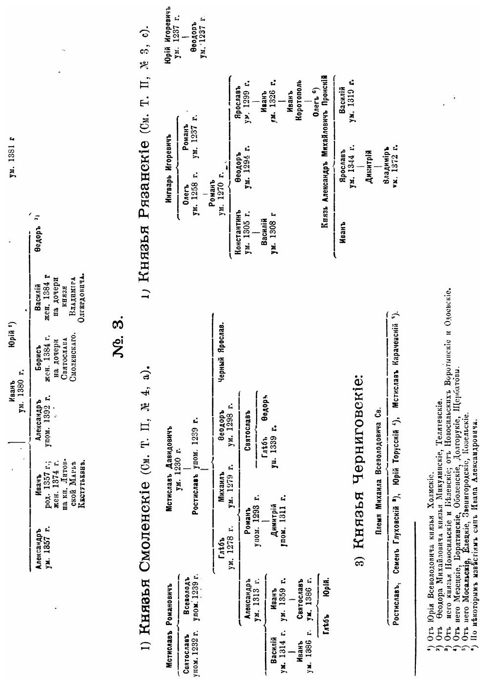 Книга История России С Древнеших Времен, том 1-5 - фото №7
