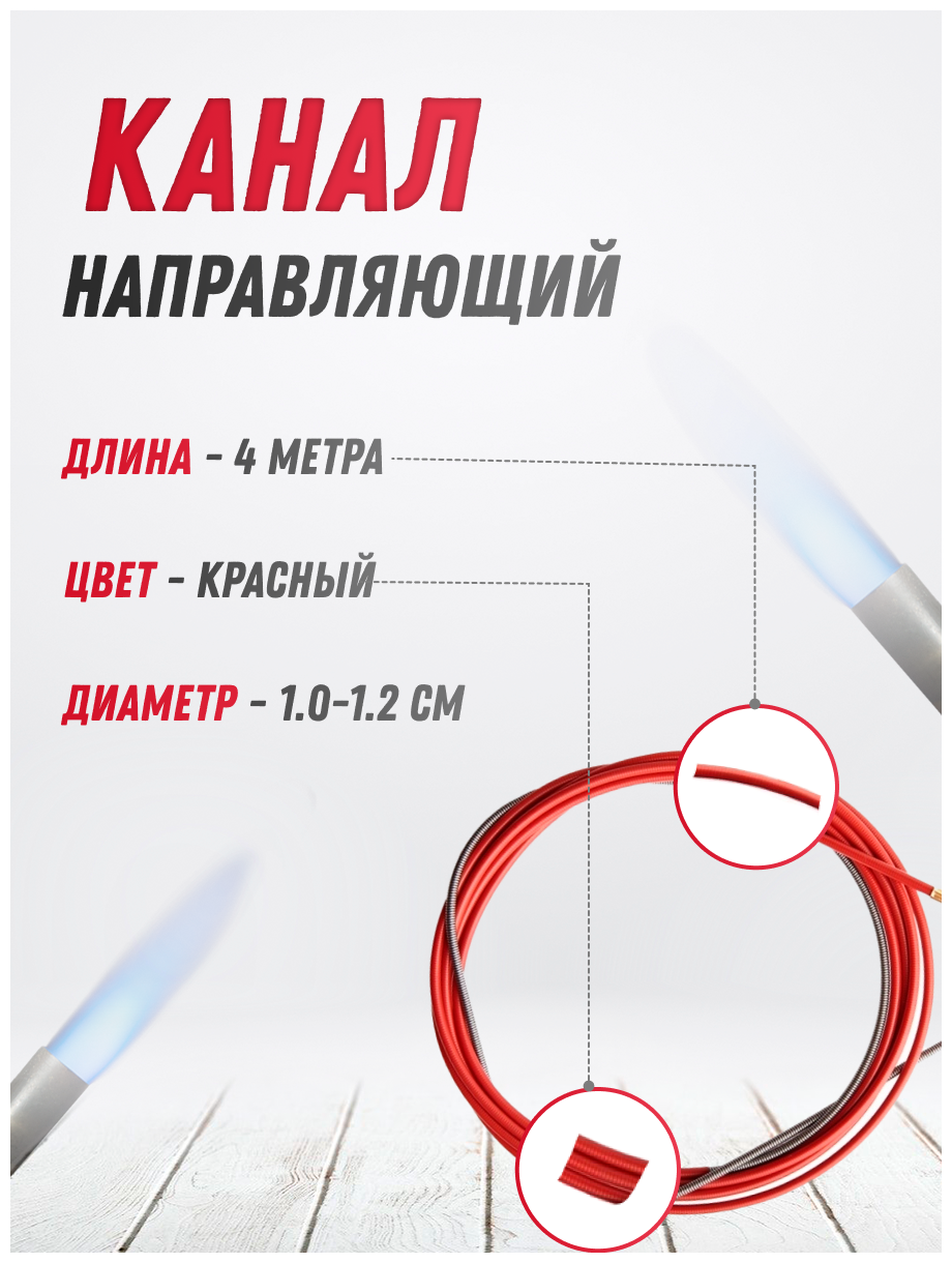 Направляющий канал ATLASweld ATL0566