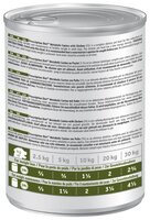 Корм для собак Hill's (0.37 кг) 12 шт. Prescription Diet Metabolic Canine Original canned