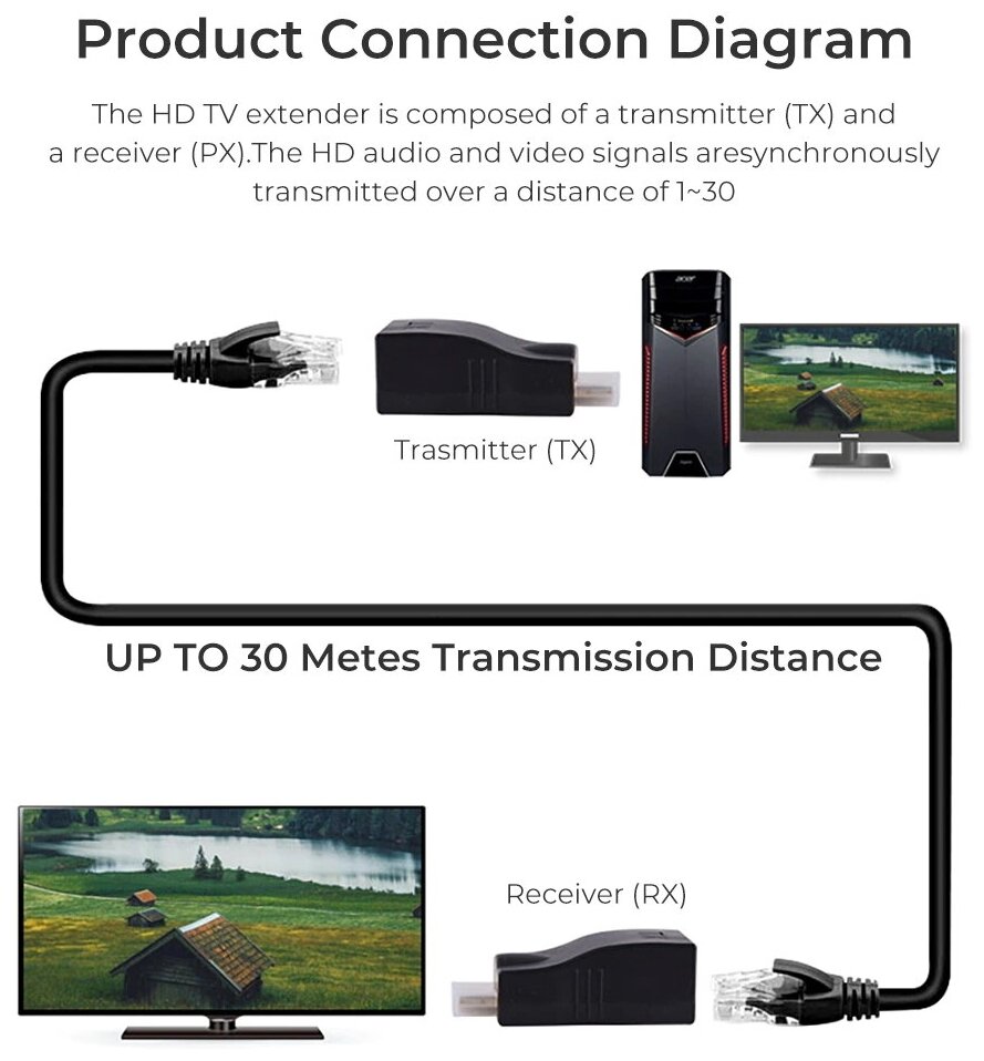 Пассивный HDMI-удлинитель по витой паре CAT-5e/6 до 30м