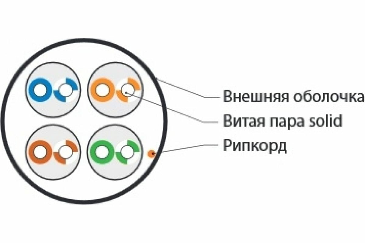 Кабель витая пара UTP 5e кат. 4 пары Hyperline - фото №18