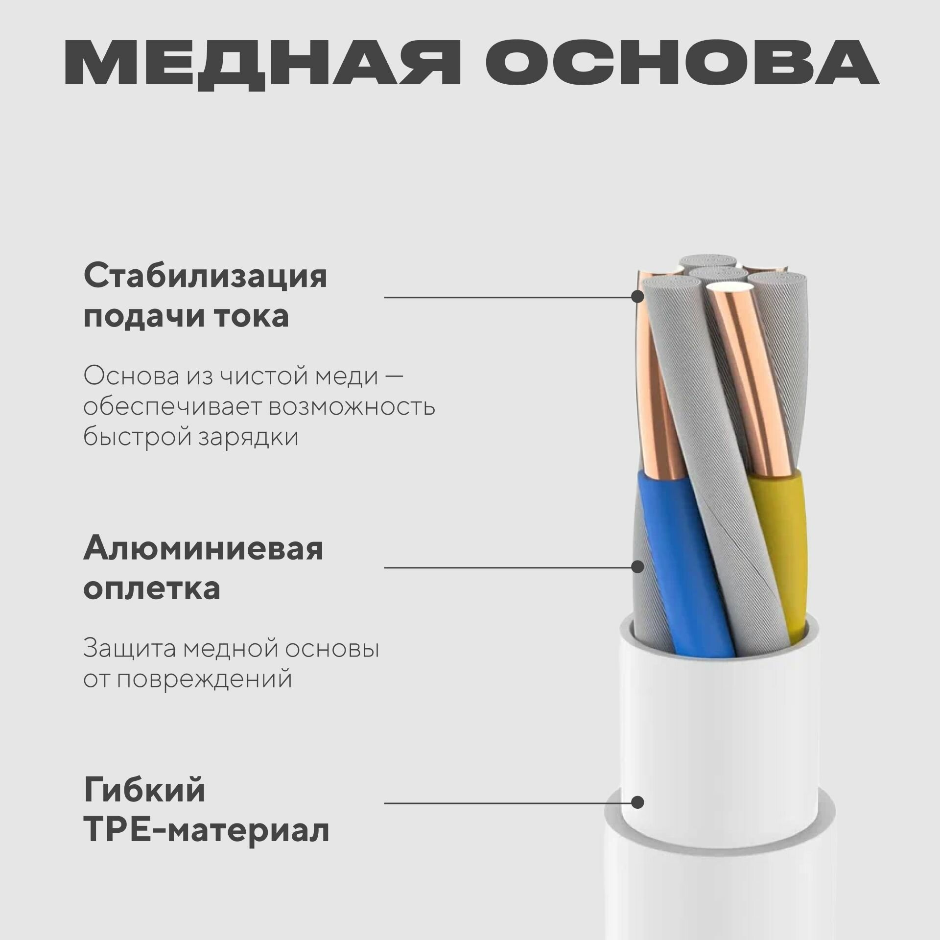 Кабель Type-C - Type-C / 2 метра, 100W / быстрая зарядка для телефона — фото 1