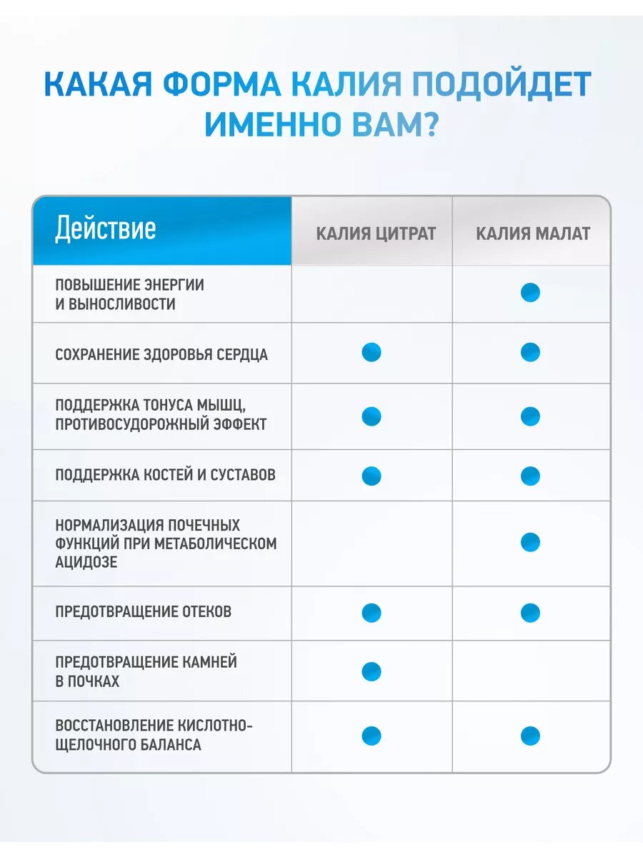Картинки Калий цитрат MEDICA MENTE, БАД / витамины для сердца и сосудов, 60 капсул