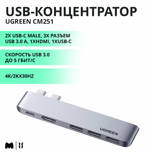 USB-концентратор UGREEN CM251 USB-C Multifunction Adapter мультифункциональный цвет серый космос 60559 3455₽