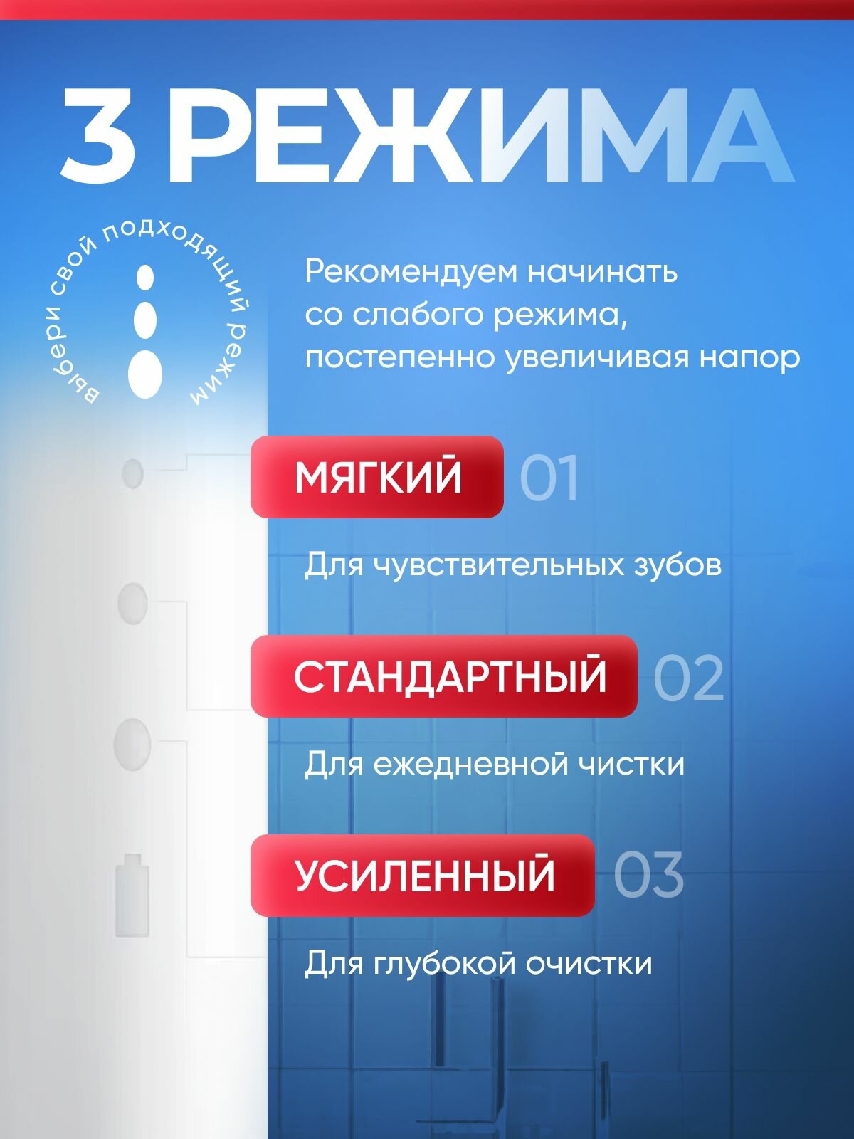 Системы Отбеливания Зубов Xiaomi Ирригатор Xiaomi MEO705, микропузырьковой, портативный, белый
