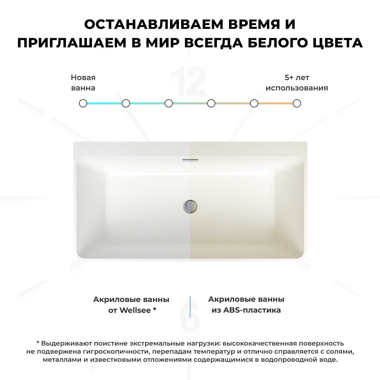 Комплект 4 в 1 акриловая ванна Wellsee Graceful Pro 140х74 + ножки + экран + слив-перелив - фото №7