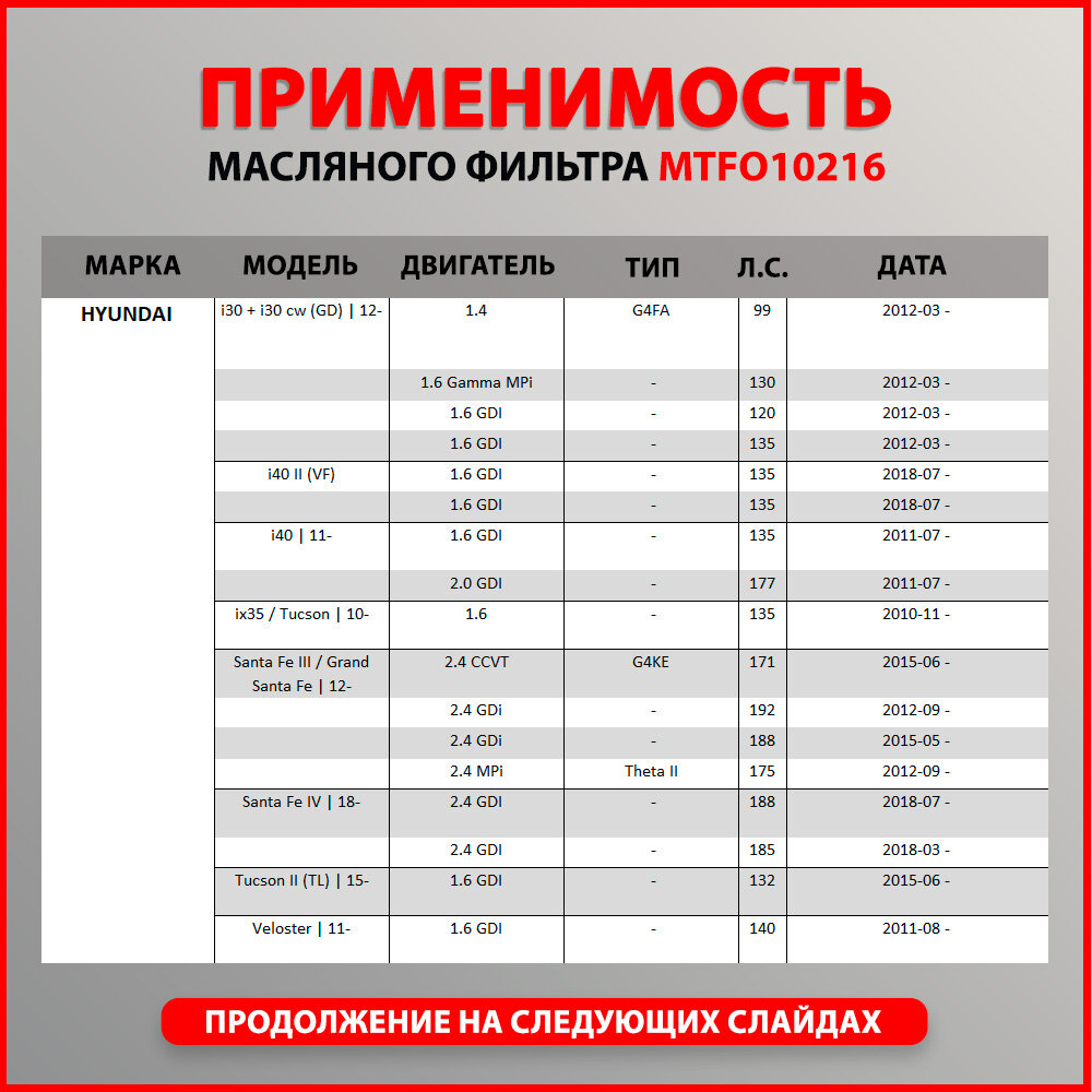 Фильтр масляный для HYUNDAI i30, i40, ix20, ix35, Santa Fe, Tucson, Veloster, KIA Carens, Cee'd, Optima, Rio, Sorento, Soul, Sportage, Venga. Кросс W8017, 2630035530, 2630035531