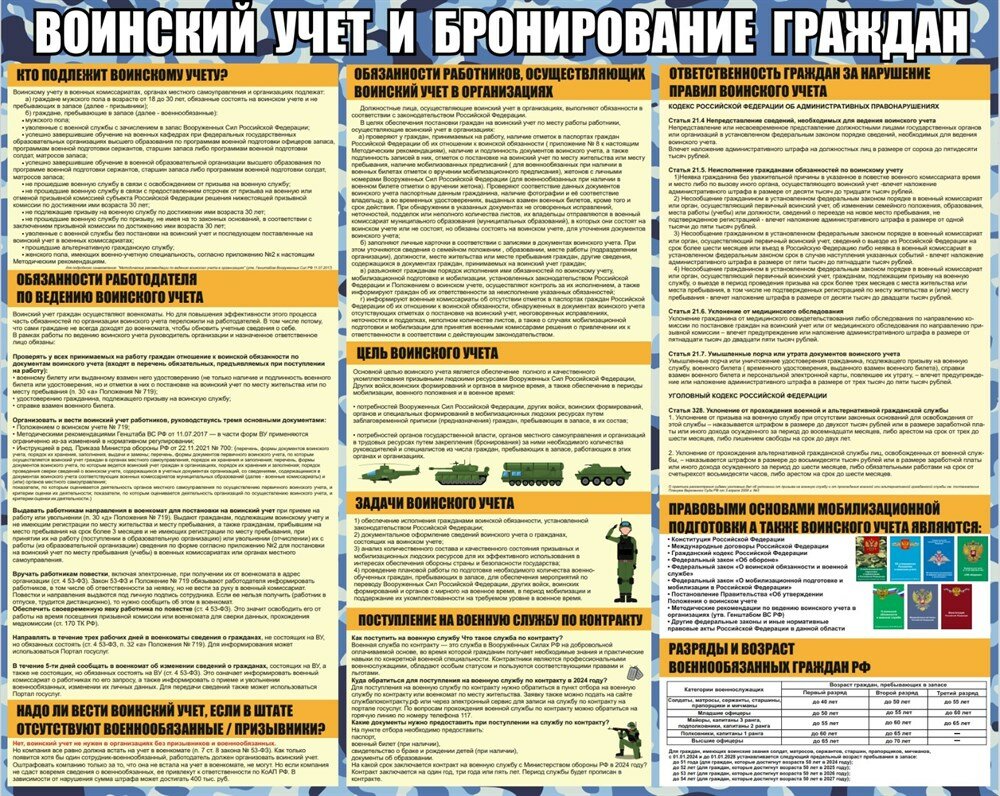 Стенд Воинский учет и бронирование граждан размер 1000 х 800 пластик 3 мм с изменениями от 2024г