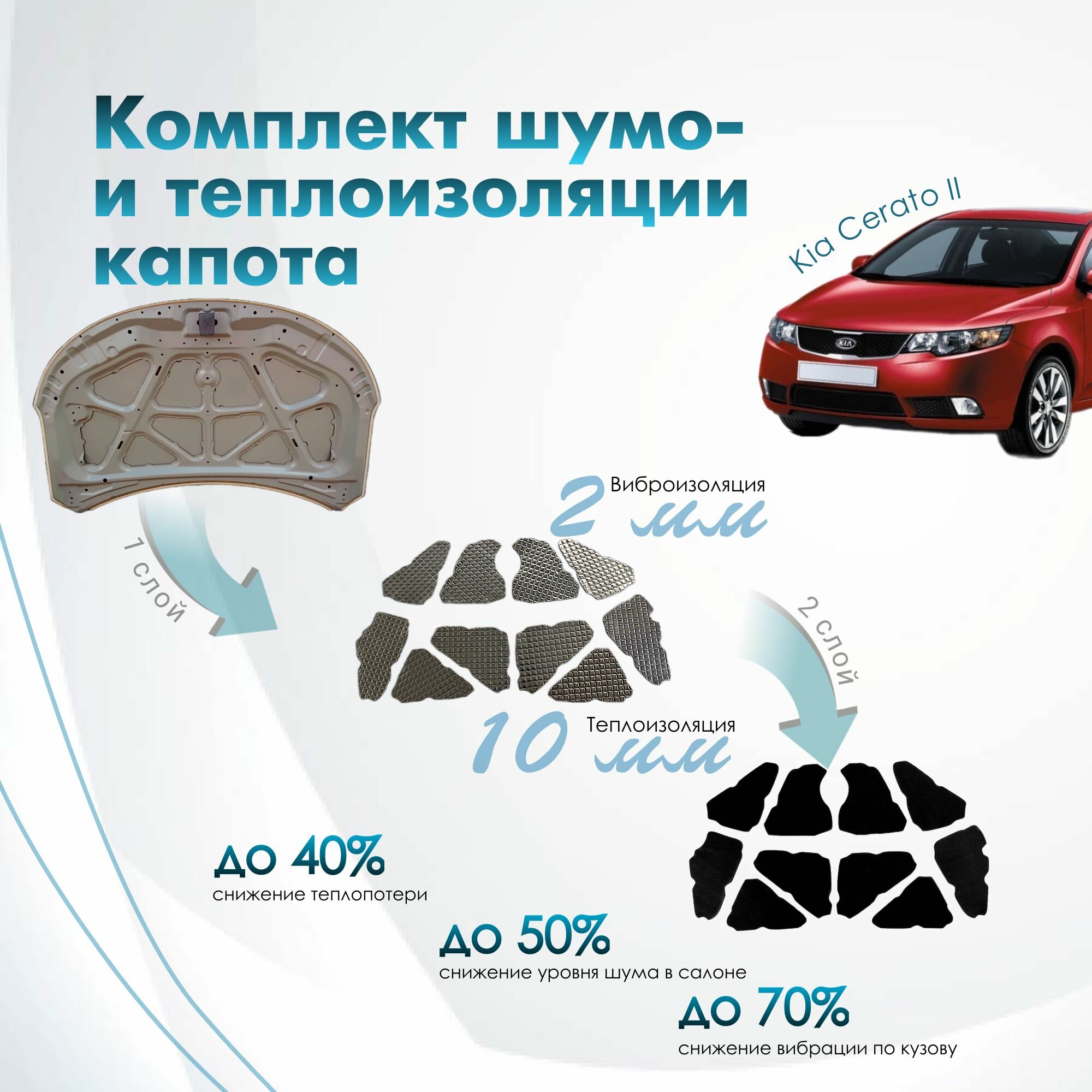 Комплект шумо и теплоизоляции капота Kia Cerato 2 2008-2013 бутилкаучуковая основа с фольгой 2 мм вспененный каучук 10мм
