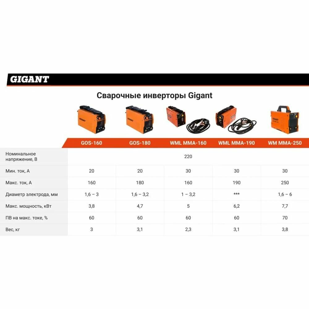 Gigant - фото №14