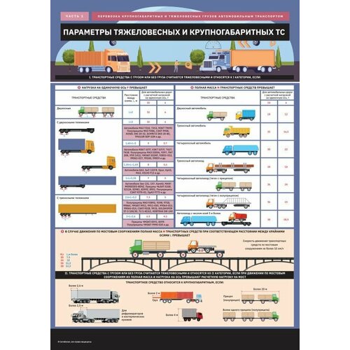 Комплект плакатов Перевозка крупногабаритных и тяжеловесных грузов, 4 листа