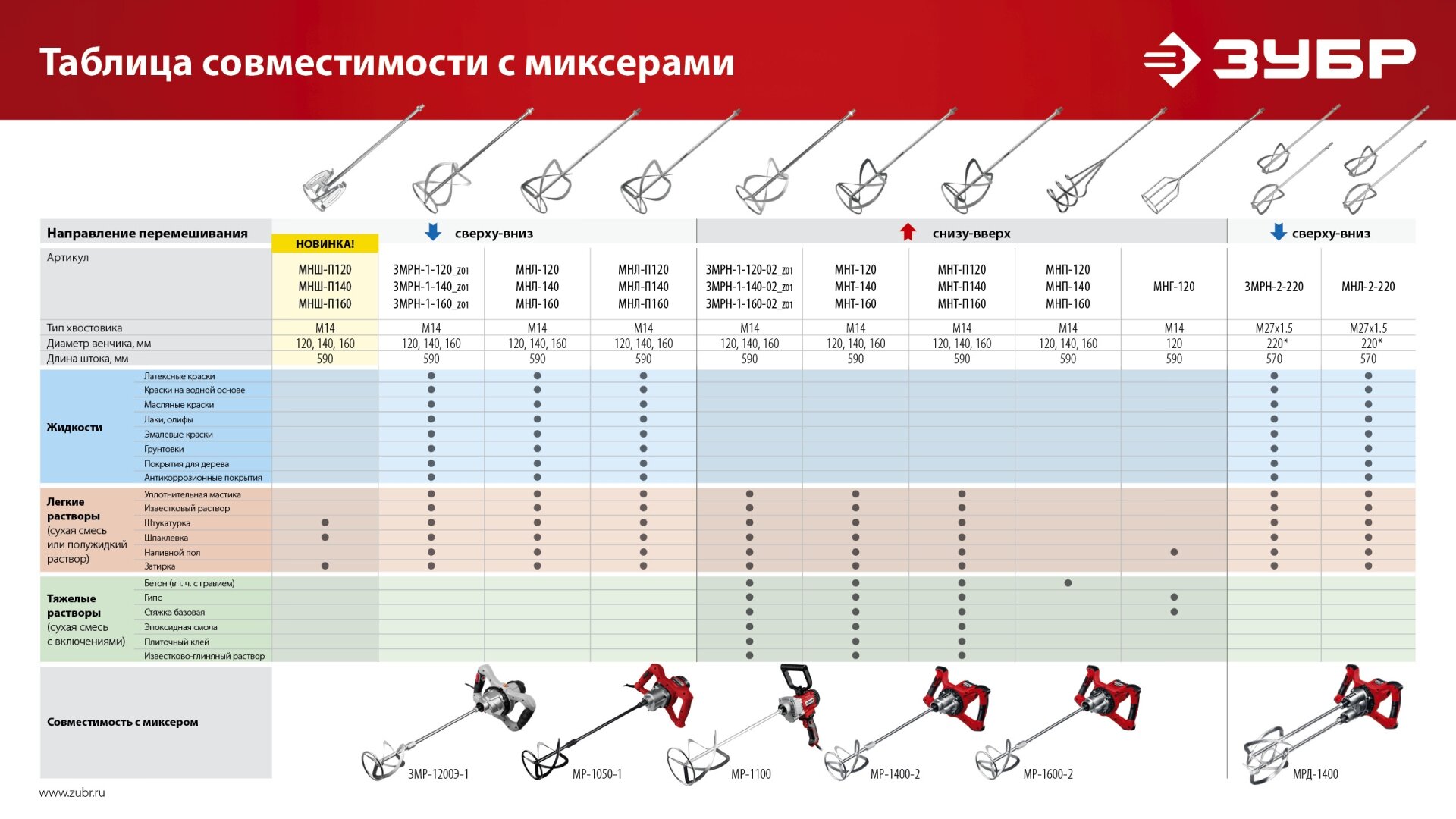 Дрель-миксер Зубр - фото №10