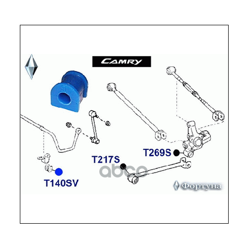 Втулка Стабилизатора Фортуна T140sv Фортуна арт T140SV 1410₽