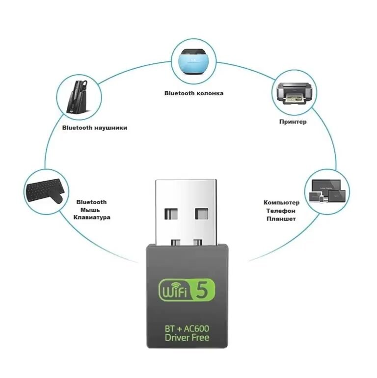Wi-fi адаптер двухдиапазонный с Bluetooth, 2.4 и 5 ггц+BT 802.11b/n/g/ac, 600Мбит с, вай фай адаптер / Wi-Fi Bluetooth — фото 1