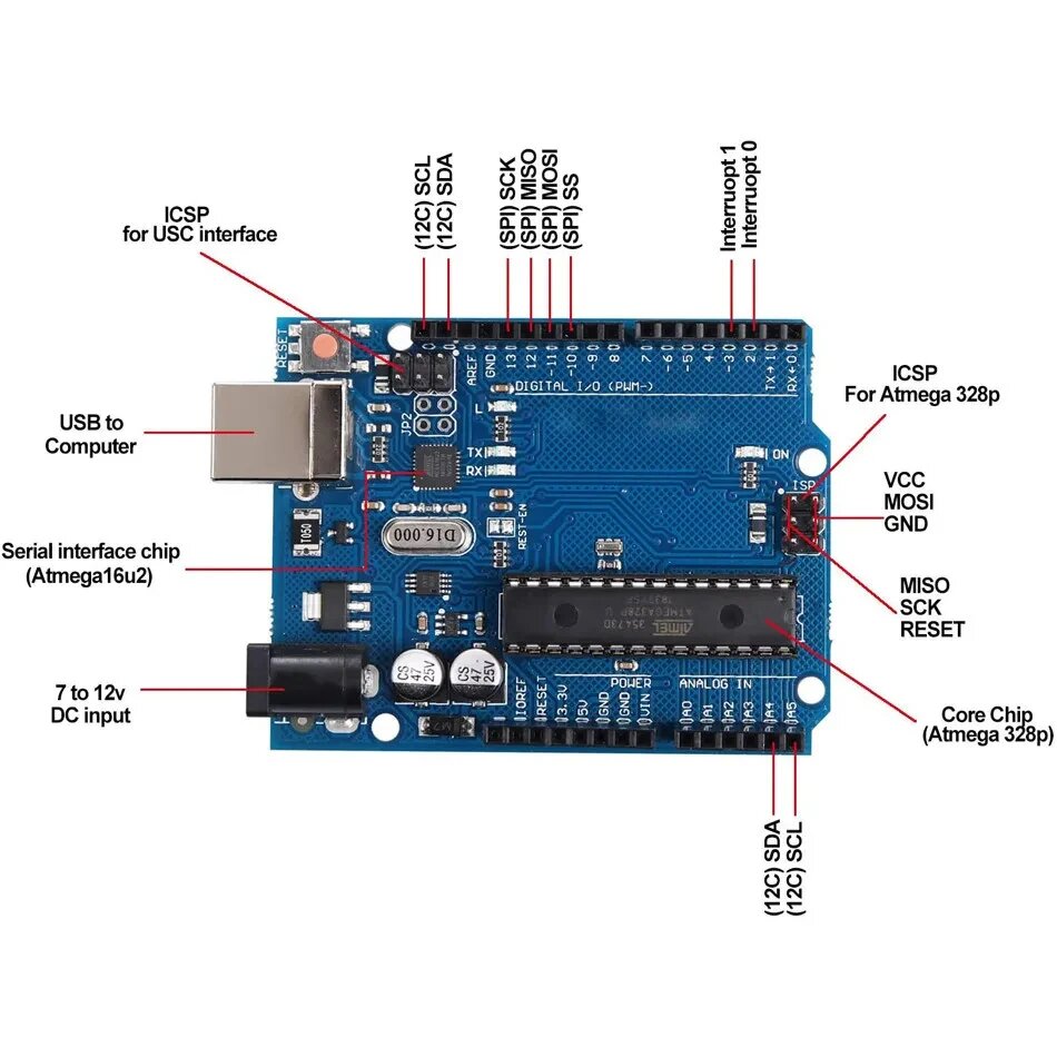 Официальная версия, высокотехнологичная совместимая макетная плата для Arduino Uno R3 DIP ATMEGA328P, чип-модуль «сделай сам» с кабелем, UNO R3 With Cable — фото 1