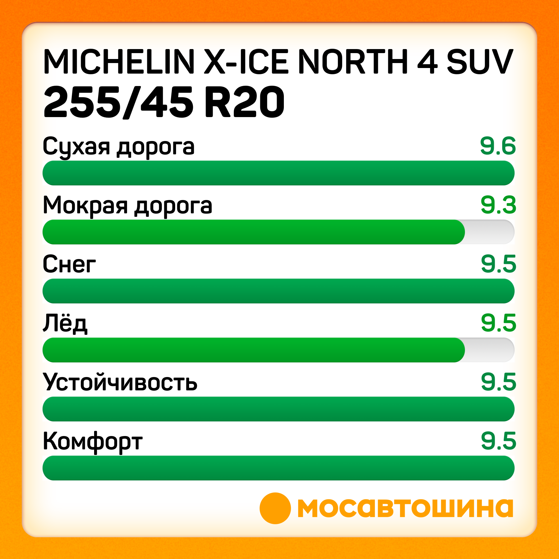 Шины Michelin - фото №4