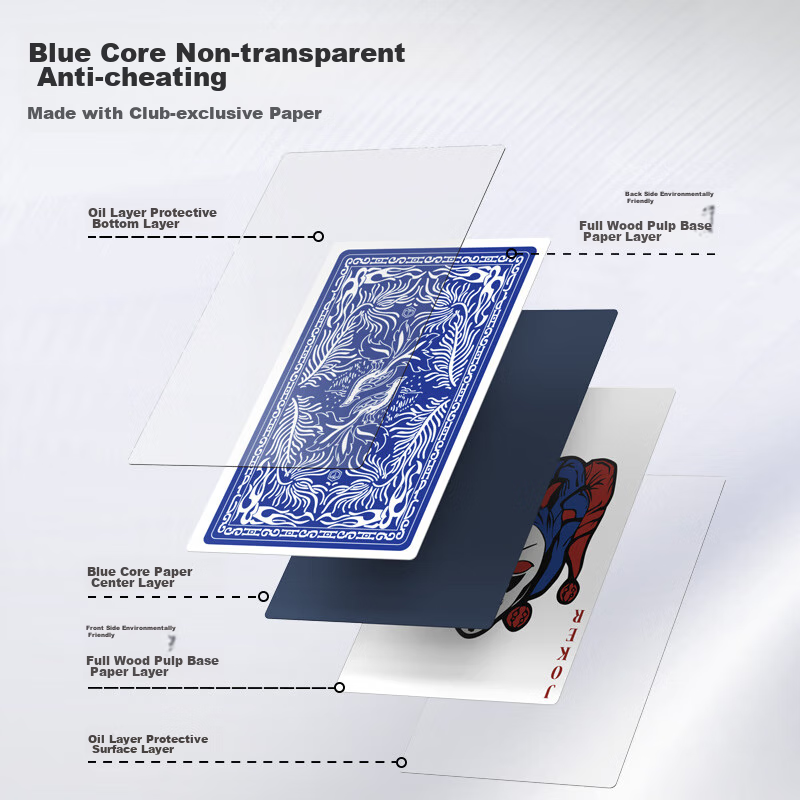 JD Jingzao A-Grade Blue Core Guandan, Competition-Specific Playing Cards, Durable And Fold-Resistant, Anti-Cheating, Large Print Cards, 2 Decks